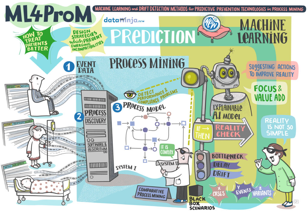 illustration_ml4prom